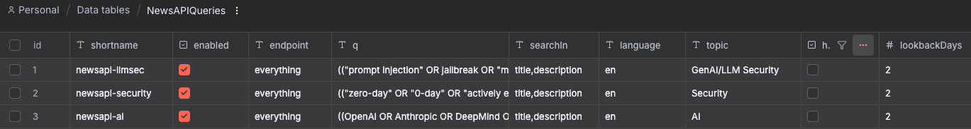 NewsAPI queries.