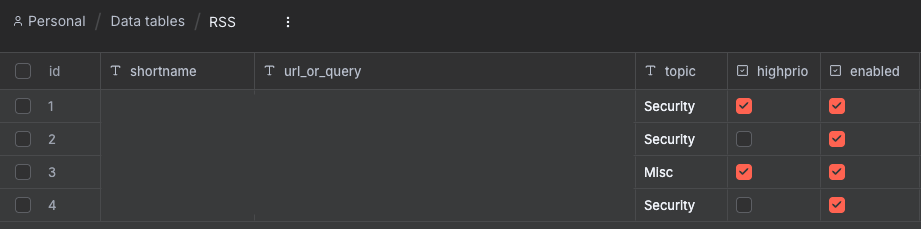 RSS feeds.