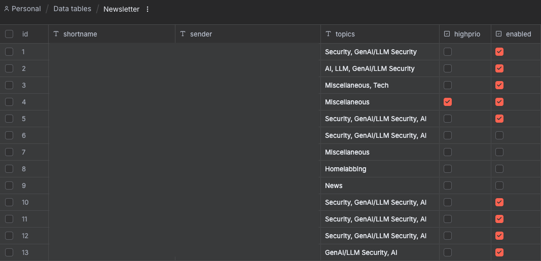 Newsletters to pull from.